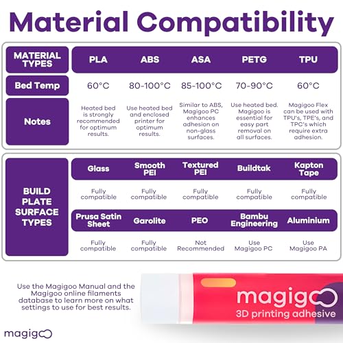 Magigoo - The 3D printing adhesive - Large Format