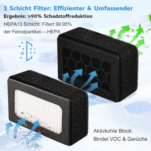 Activated Carbon Filter for Bambulab X1 X1C X1E P1P P1S Activated Carbon Air Purifier Filter for Clean Room Air, Compatible with Bambu Lab 3D Printer, Pack of 2