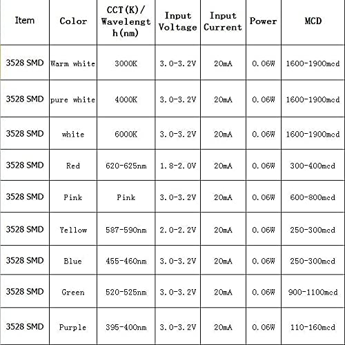 [Australia - AusPower] - 100 Pieces of PLCC-2 Surface Mount LEDs, 3528 Size SMD SMT LED - Purple, 100pcs 