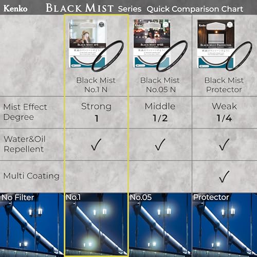 Kenko Diffusion Effect Filter Black Mist No.1 N φ72mm, Soft Effect, for That Perfect Cinematic Scene, Made in Japan, 449929 72mm