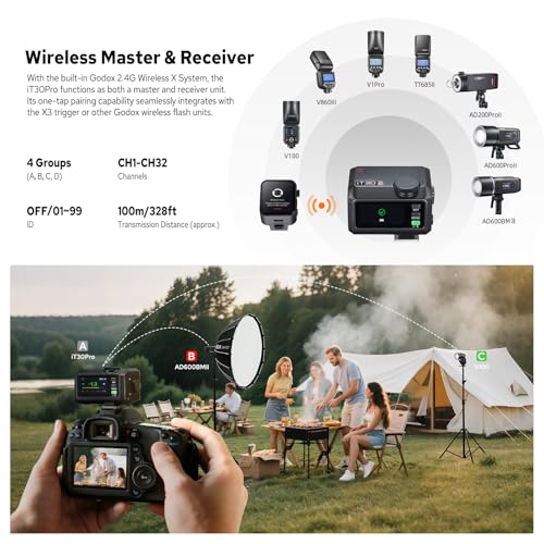 GODOX iT30 Pro C iT30Pro C TTL Mini Flash for Canon, 130g Pocket Flash