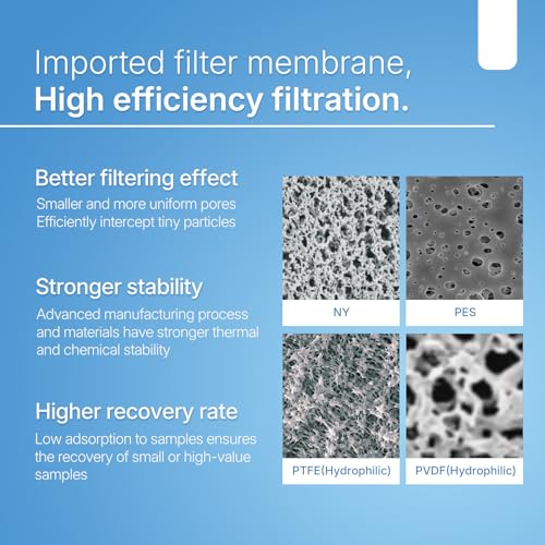 SERHICS hydrophilic PTFE syringe filters, 25 mm, 0.45 µm, non-sterile, 100-pack