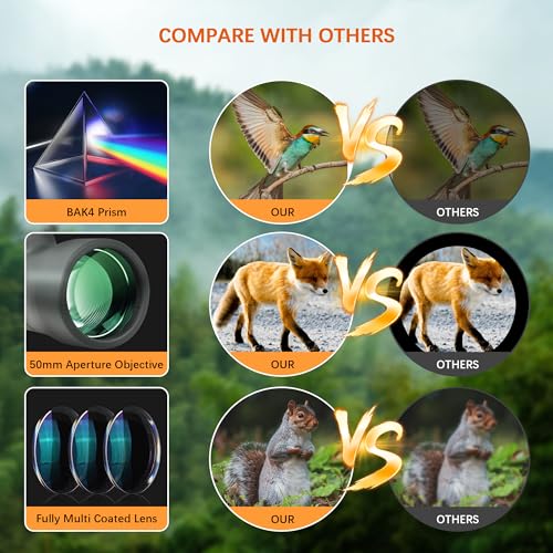 Monocular Telescope HD 10x50 BAK4&FMC Waterproof Gift for Adults Men