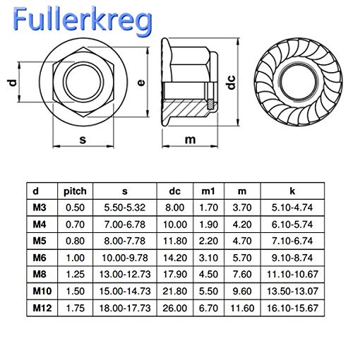 [Australia - AusPower] - FullerKreg (Pack of 20) M6 x 1.0 A2 Stainless Steel DIN 6926 Hex Flange Nylon Insert Lock Nuts, 18-8 Stainless Steel 304, Bright Finish M6 20PCS 