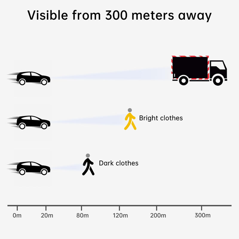 Self-Adhesive Reflective Tape - 5 Rolls Waterproof High Visibility Safety Strips for Cars, Bikes, Motorcycle, Mailbox, Helmet, Gear | 10mm x 8m, 5 Colors