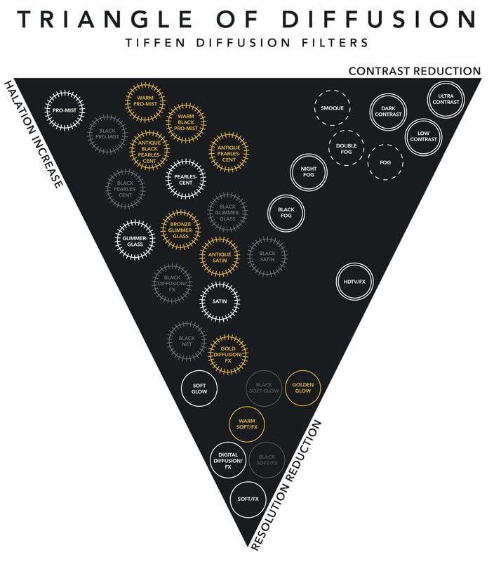 Tiffen 67mm Deep Yellow 15 Camera Lens Filter, Black & White Photography Yellow Filter