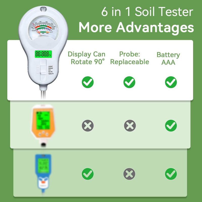 [Australia - AusPower] - Soil Tester 6-in-1 Soil Moisture Meter Sunlight/Moisture/Fertility/PH/Environment Temperature/Environment Humidity,Backlight LCD Display for Gardener,Lawn, Farming,Plant Care,Potting Soil Growing 