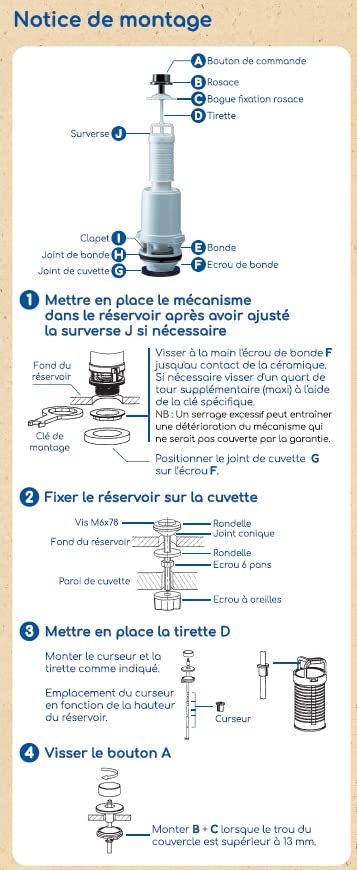Rousseau NF Toilet Flush Mechanism