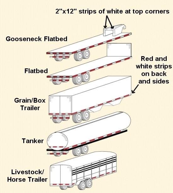 All Star Truck Parts New 2" x150' roll DOT-C2 Ultra Reflective Safety 6" Red/ 6" White Conspicuity Tape Truck Trailer Horse Diamond Pattern Long Lasting Waterproof Material, Super Strong Adhesive! 2 IN x 150 FT