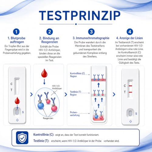 2 x HIV Quick Test for Home - Discreet HIV Self Test with Result in 10 Minutes - Detects HIV-1, HIV-2 & Subtype O