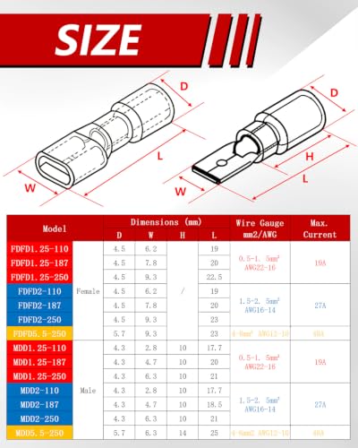 20 Set 4-6 mm² Flachsteckhülsen und Flachstecker Steckbreite 6,35 mm | Vollisoliert Flachsteckhülsen FDFD und Teilisoliert Flachstecker MDD PVC Steckverbinder Kabel-Verbinder aus Messing verzinnt 4,0 - 6,0 mm² gelb Breite 6,35 mm