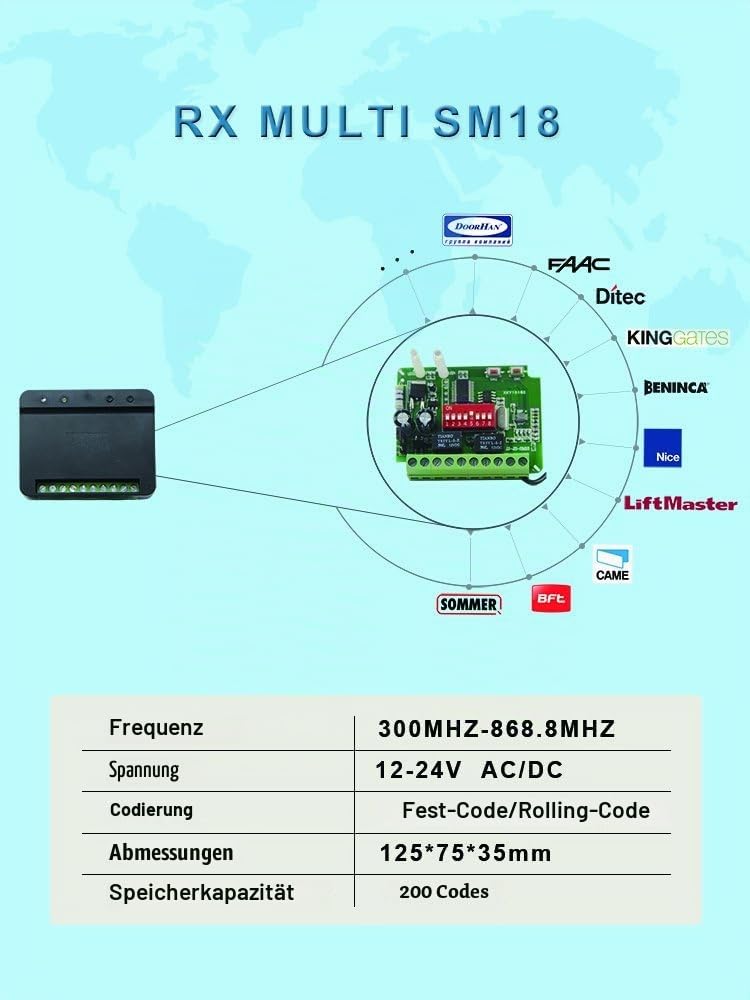 Aerial, Outdoor antenna V2 ANS433 for any gate automation, 433MHz-868MMHz, 50 Ohm, Range up to 250m!!!