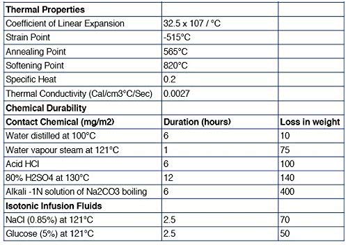 Graduated Cylinder, 10ml - Class A Tolerance ±0.10ml - Hexagonal Base - Blue Graduations - Borosilicate 3.3 Glass - Eisco Labs (Pack of 4) 10mL (Pack of 4)