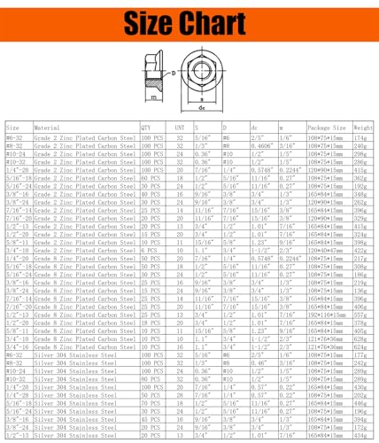 Suneke 3/4-10 Grade 8 zinc-plated carbon steel serrated flange hex nuts in plastic box