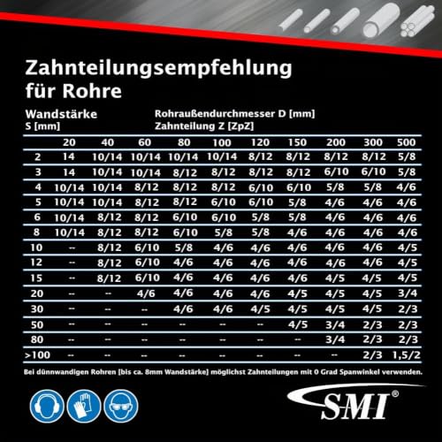 SMI Bi-Metal Saw Band M42 1140 x 13 x 0.65 mm 10/14 ZpZ for Güde MBS 105 V, Parkside PMB 1100 B2, Einhell TE-MB 18/127, Makita LXT DPB180 1140x13x0,65mm 10/14 TPI