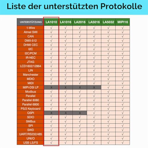 Logic Analyzer LA1010