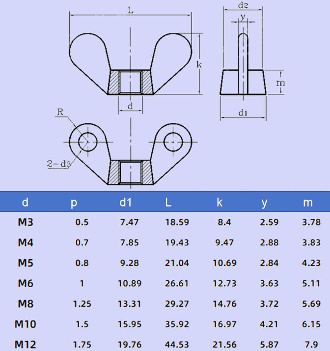 [Australia - AusPower] - M5 Wing Nuts,304 Stainless Steel Wing Nuts Fasteners Parts Butterfly Nut,Hand Twist Secure Fasteners,20Pcs M5(20PCS) 