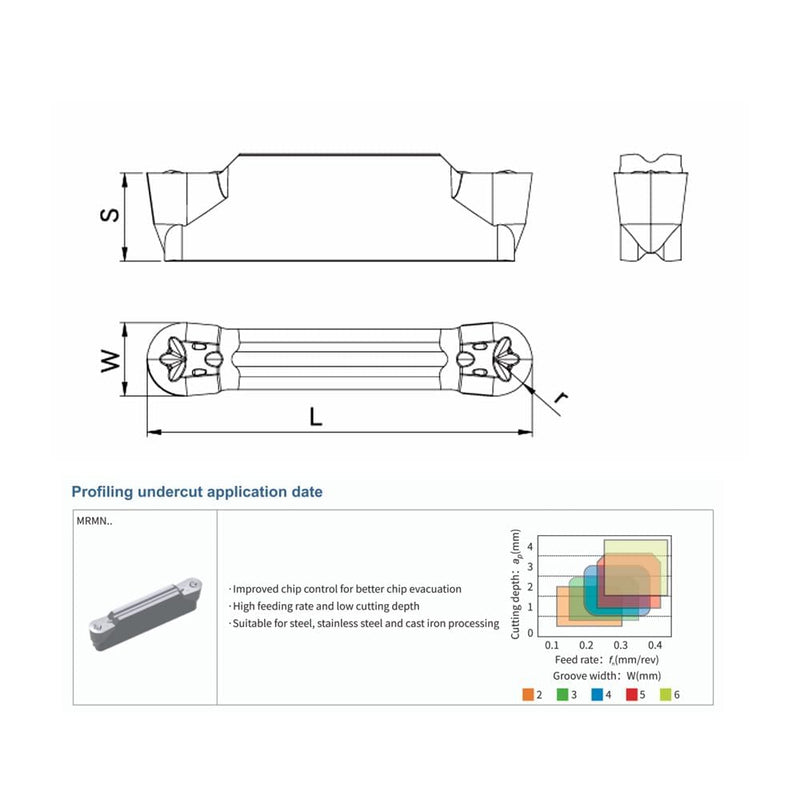 Abtellmesser-Wendeplatte MRMN300-M, Hartmetall, PVD-beschichtet, 10 Stück PVD-Beschichtung