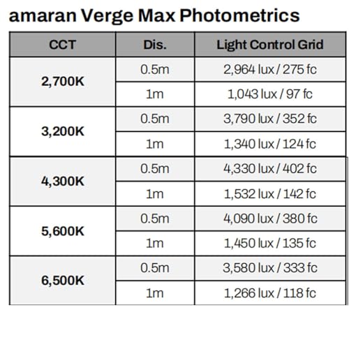 Amaran 45º Fabric Light Control Grid with 5 Clips for Amaran Verge Max Kit