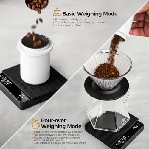 IKAPE Espresso Coffee Scale with Timer, 2kg/0.1g High Precision Digital Scale with Silicone Mat, 4 Modes in One, LED Display, Auto-Tare, for Kitchen, Cooking, Espresso, Pour Over Coffee Medium