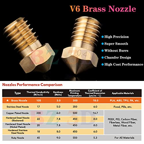 V6 All Metal Hotend,Prusa i3 MK3S MK3 MK2 MK2S 3D Printer Hotend,V6 Titanium Alloy Heatbreak,Brass Nozzle 0.4mm,V6 Heater Block Aluminum,V6 Heatsink for V6 Hotend. Brass Nozzle Kit