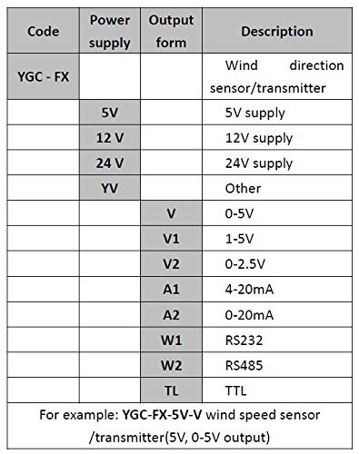 [Australia - AusPower] - CALT YGC-FX Wind Direction Transmitter, Climate, Weather, Environmental Monitoring Sensor (0-5V output, 5v DC supply) 0-5V output 