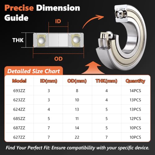 72 PCS 6 Sizes Deep Groove Ball Bearings Assortment 72PCS SAE