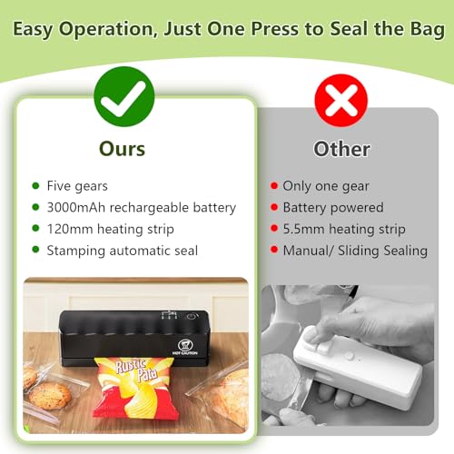 Mini Bag Sealer, Handheld Heat Sealer Machine, Portable Bag Resealer