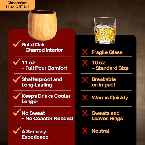The Original Charred Wooden Bourbon Drinking Glass Bourbon Gifts for Men | Whiskey Glasses For Dad | Great Whiskey Gifts for Men Who Have Everything | Perfect Presents For Boyfriend or Dad (2 Pack) 2