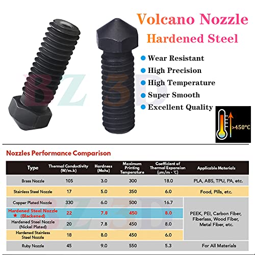 V6 Volcano All Metal Hotend High Flow,Volcano Hardened Steel Nozzle 0.4mm,Titanium Alloy Heatbreak,Heater Block Aluminum for V6 Volcano Hotend Kit,Titan,Dual Drive Extruder. Hardened Steel Nozzle Kit