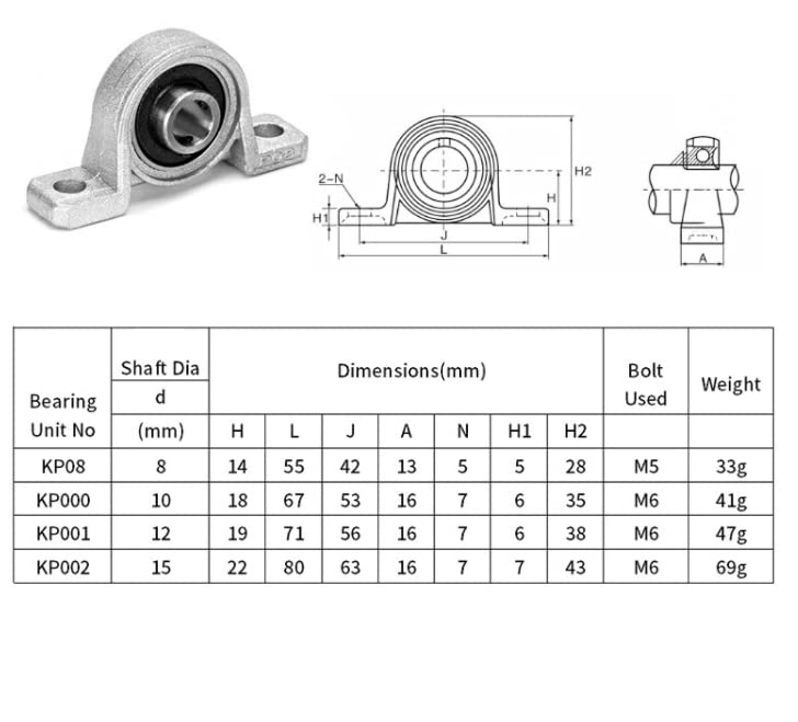 [Australia - AusPower] - KP000 Pillow Block Bearing, Mount Flange, 10mm Bore Unit, Self-Aligning 2-Bolt, Zinc Alloy Housing, Set Screw Locking Style (4 Pack) KP000 KP000 Pillow Block Bearing 