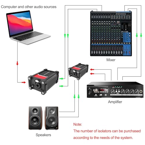 XMSJSIY Audio Isolator Box Combo XLR & 1/4" 6.35mm TRS TS Hum Eliminator