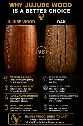 Charred Wooden Bourbon Drinking Glass Set of 2 – Jujube Wood Cups, 8oz Whiskey Gift Set for Men with Whiskey Balls, Ice Molds, Coasters, Stainless Steel Balls & Gift Box