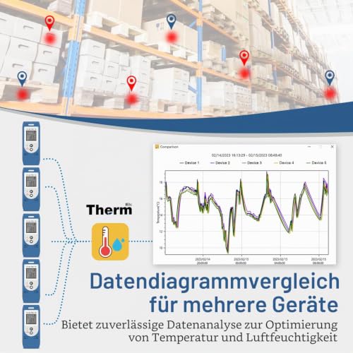 ThermElc TE-02 Pro TH USB Temperature Humidity Data Logger - High Precision Temperature Performance Monitor, Auto PDF/CSV Reporting, 32,000 Memory Points, CFR Part 21 Compliant with Alarm 1 piece.