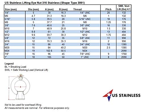 [Australia - AusPower] - US STAINLESS Stainless Steel 316 Lifting Eye Nut 3/8" UNC Marine Grade Pitch of 16 