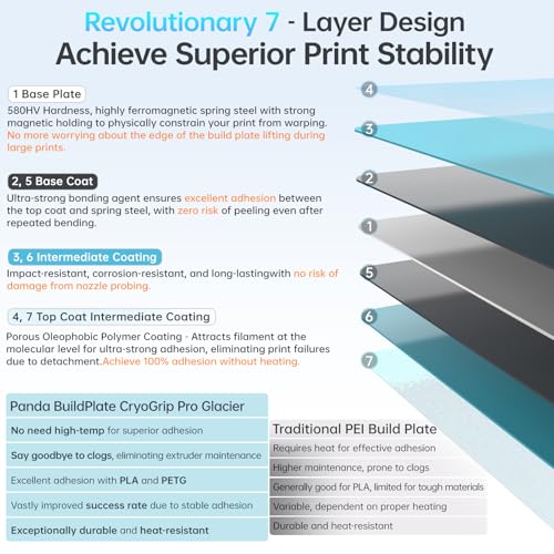 BIQU CryoGrip Pro Glacier-Original Panda Build Plate for Bambu-Lab 257x257mm