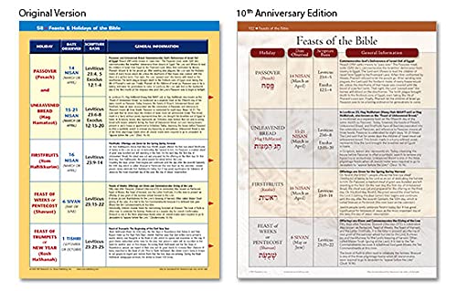 Rose Book of Bible Charts, Maps and Time Lines