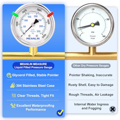 MEANLIN MEASURE 0-5000 PSI liquid-filled stainless steel pressure gauge, 2-inch dial, 1/4-inch NPT back mount