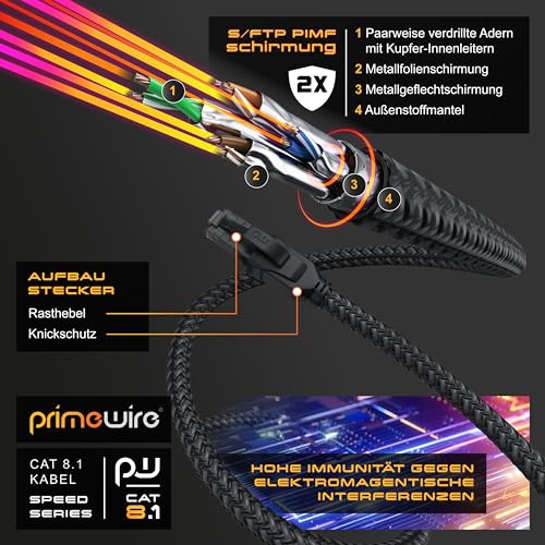 CSL CAT8.1 Network Cable 40 Gbits - 2 m - Cotton Jacket - Black Series - LAN Patch Cable RJ45 - CAT8 Gigabit Ethernet Cable - 40000 Mbits - S/FTP PIMF Shielding - Compatible with CAT6 CAT7 2,0m A: Round