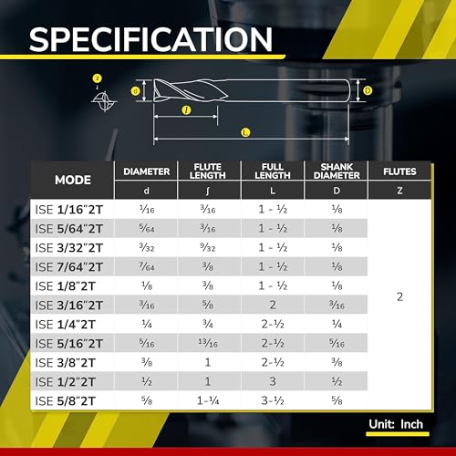 SPEED TIGER micrograin carbide square end mill set, 2-flute ISE3/32 2T, five 3/32-inch mill bits