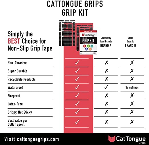 [Australia - AusPower] - CATTONGUE GRIPS Non-Slip Grip Painters Tape Kit Durable, Non-Abrasive, Anti-Slip Tape with Pre-Cut Strips for Indoor & Outdoor Use, Customizable & Waterproof for Thousands of Uses 