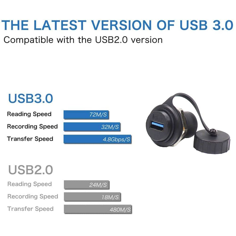PENGLIN 5PCS USB3.0 Waterproof Connector,Industrial Panel Mount Bulkhead,Female to Female Feed Thru Data Transfer Coupler Round type USB3.0(5PCS)