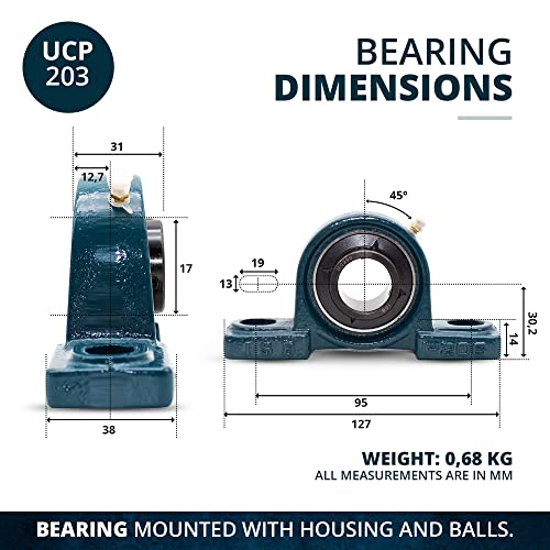 2 PCS - UCP 204 / NP20 204 20mm bore, Mounted Block Cast Housing Self-aligning Pillow Bearing