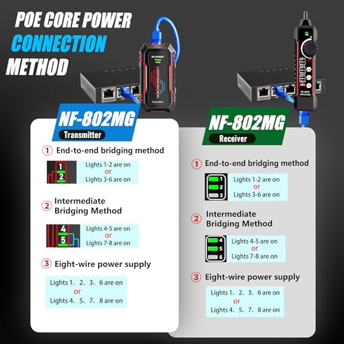 ZHOUCE NF-802MG network cable tester with NCV and SCAN functions for Ethernet cable testing