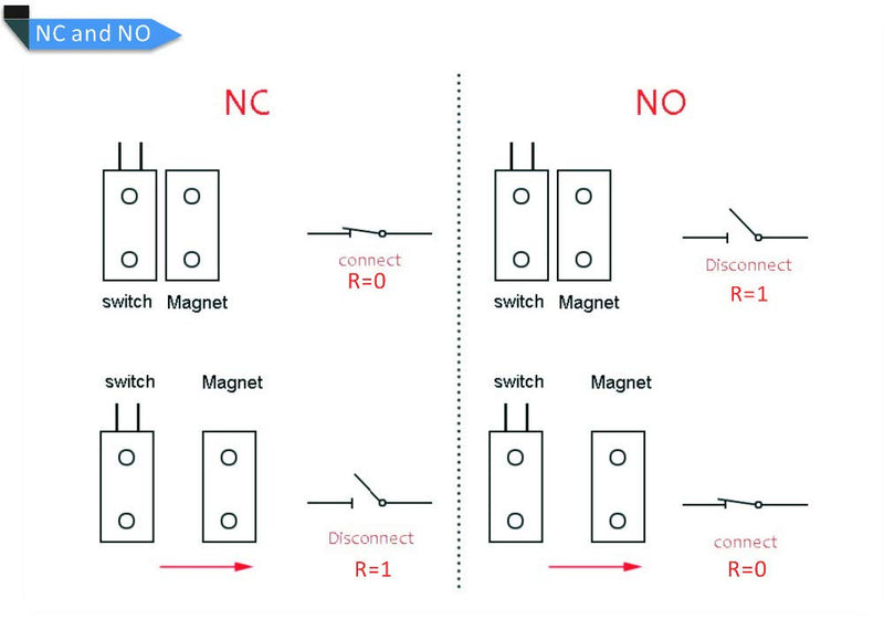 [Australia - AusPower] - 2X Magnetic Reed Switch Normally Open Closed NC NO Door Alarm Window Security/Magnetic Door Switch/Magnetic Contact Switch/Reed Switch,DC 3V to 12v Lamp?White? white 