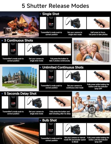 PROfezzion 164ft Remote Shutter Release Wireless for Select Sony Cameras For Sony USB-C Port