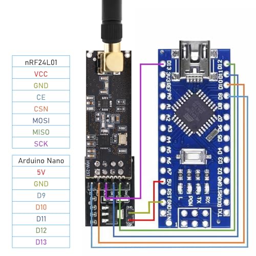 NRF24L01 + PA + LNA Wireless Transceiver Module, QIQIAZI RF Transceiver Radio Module with SMA Antenna 2.4G 1100 m Compatible with Arduino (Pack of 3)