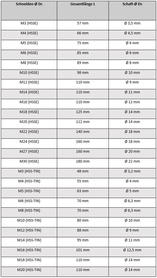 M3-M30 Tap | High-Quality Tap | Universal Blind Hole Tap Hand Tap & Machine Tap in One - Blind Hole HSS-TIN, M3 x 0.5 M3 x 0,5 Tap blind hole