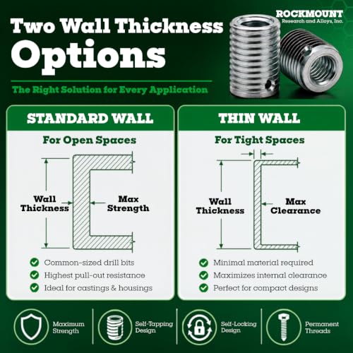 Rockmount self-locking threaded inserts, 3/8"-16 internal thread, standard wall, 5-piece set