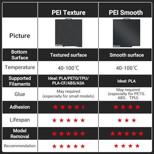 PEI Build Plate for Bambu Lab X2D P2S P1S P1P X1C X1 X1E 3D Printers PEI 257*257mm